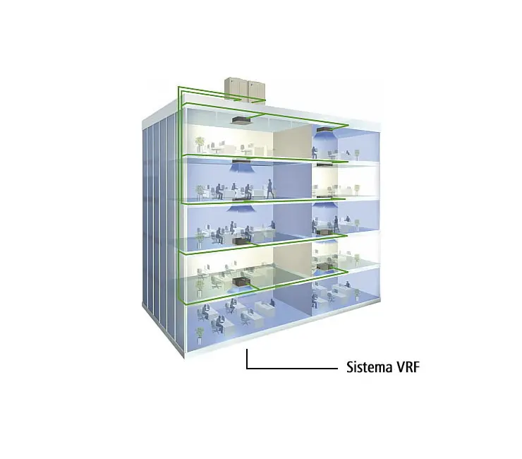 Sistema VRF de volume de refrigerante variável